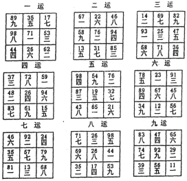实用风水化解全集