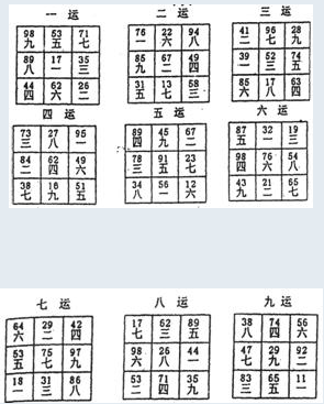 实用风水化解全集
