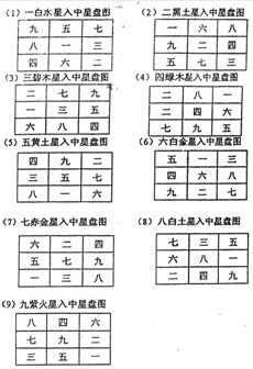 [转载]实用风水化解全集