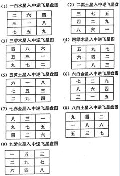 [转载]实用风水化解全集