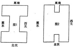 第三章 住宅风水基因