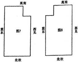 第三章 住宅风水基因