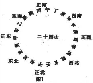 第一章风水基础知识