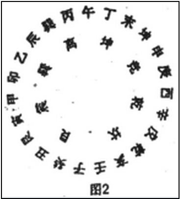 第一章风水基础知识