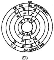第一章风水基础知识
