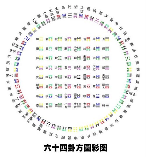 易经实用图