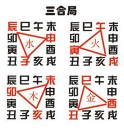 易经实用图