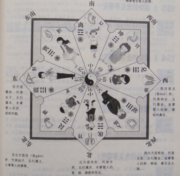 风水是一门很深奥的学问，这里讲的是怎样快速入门．