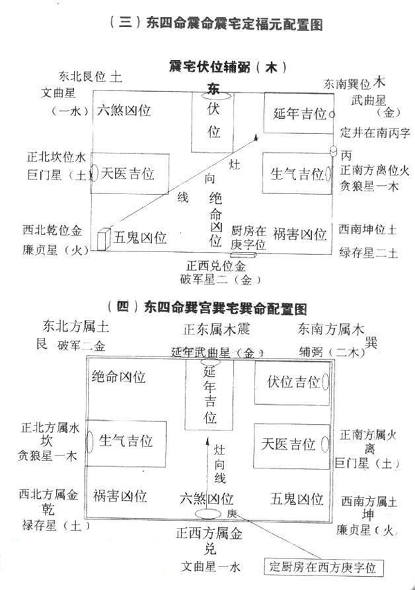 东西四命配图布局法