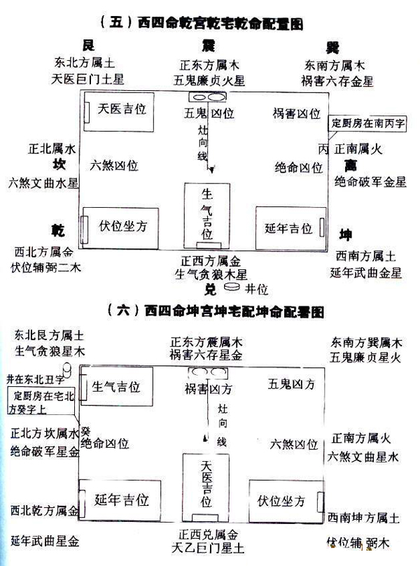 东西四命配图布局法