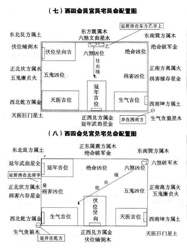 东西四命配图布局法