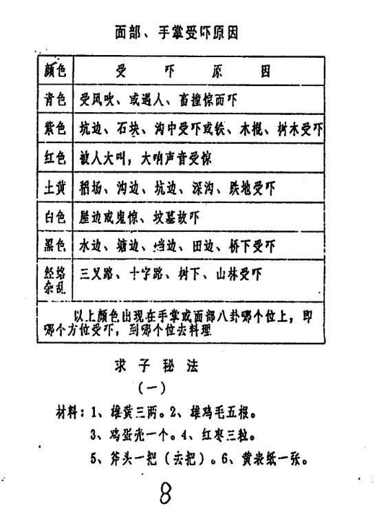 手掐秘诀