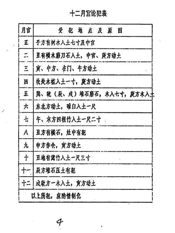 手掐秘诀