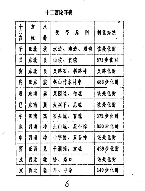 手掐秘诀