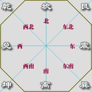 寻找失物八字掐算法