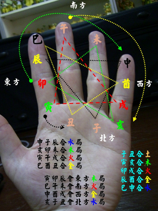 一掌经图解
