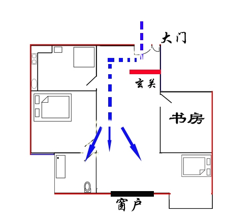 住宅最忌第一凶——穿堂风和化解方法