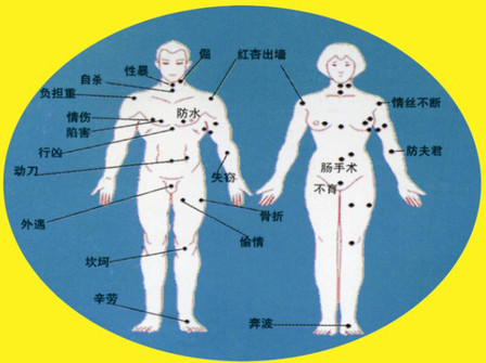 身上痣的位置与命运