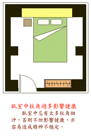 阳宅風水图解大全