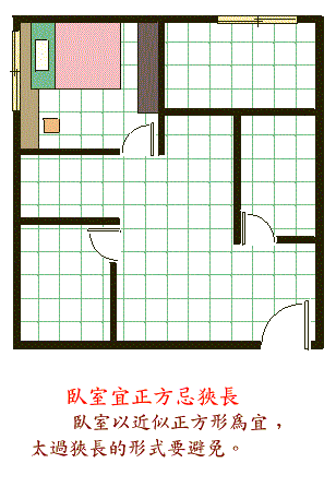 阳宅風水图解大全