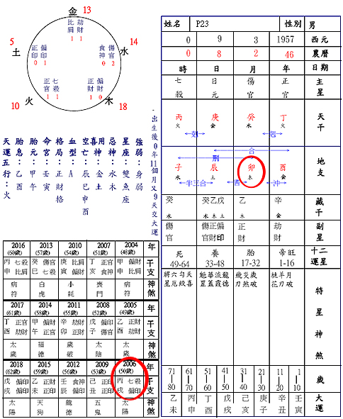 斷流年太歲之刑、沖、合、害產生的吉凶