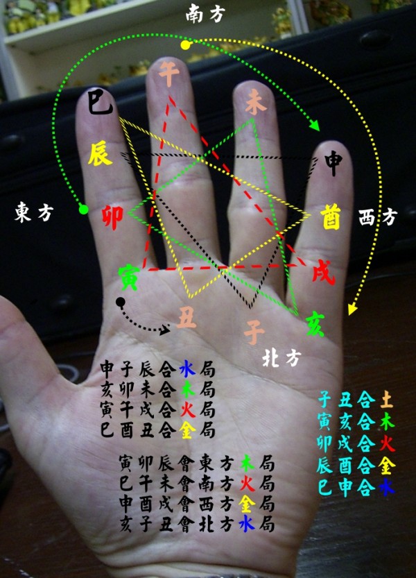 干支生克掌上记忆图