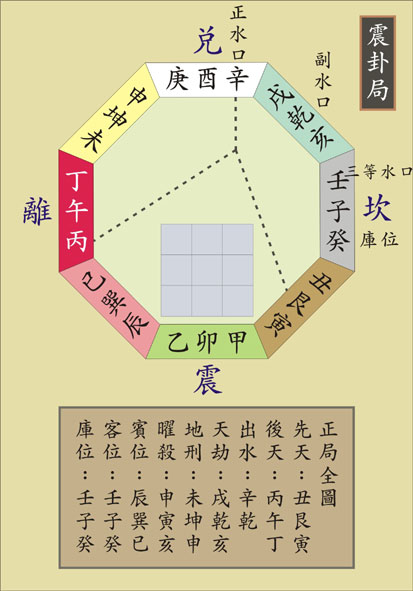 三元水法图示