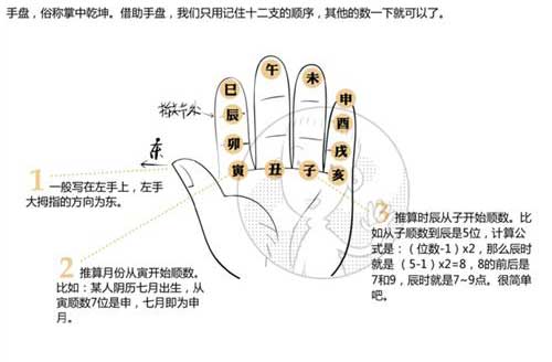 一只左手即是一本万年历