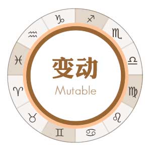 变动星座