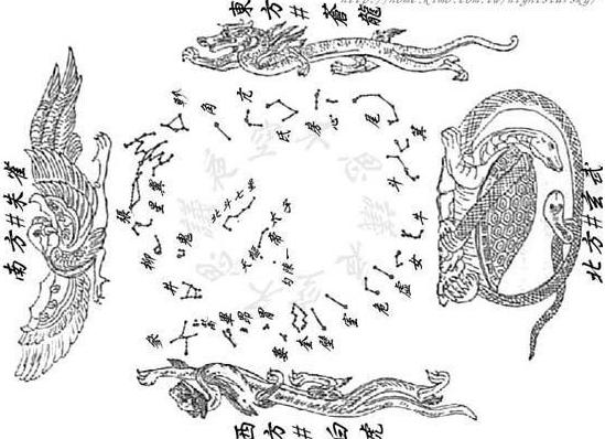五星二十八宿入卦秘法