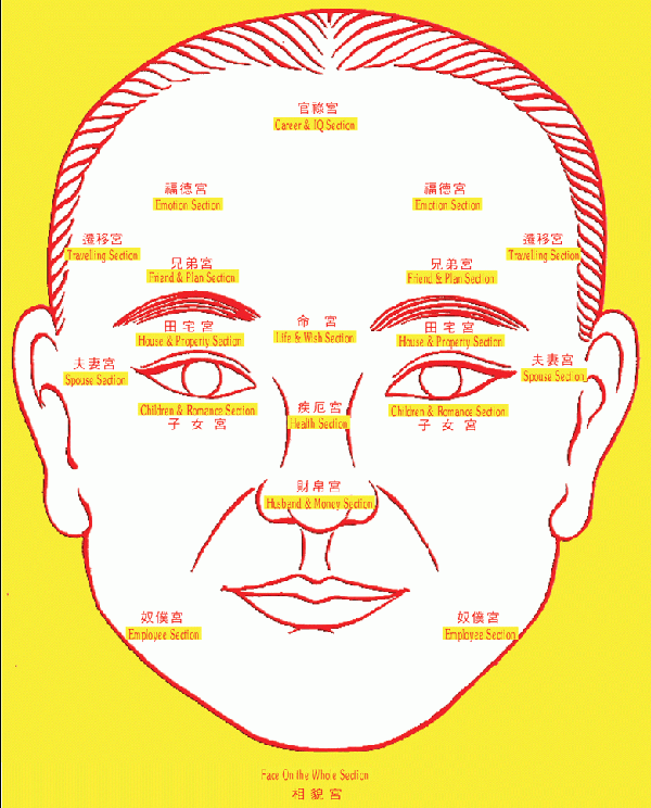 多灾多难面相之解读