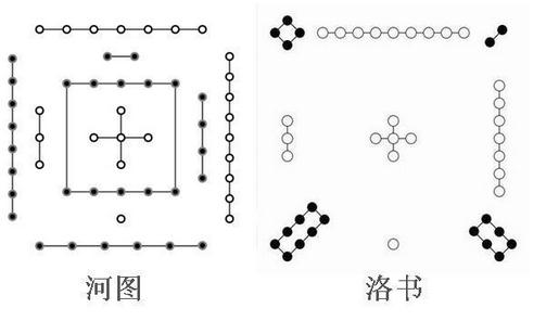 开门与改门