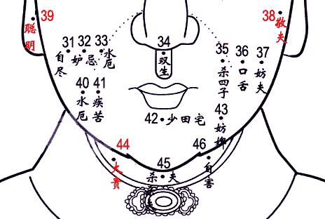 女性脸部的痣相--脸部痣