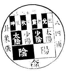 先天八卦方位图