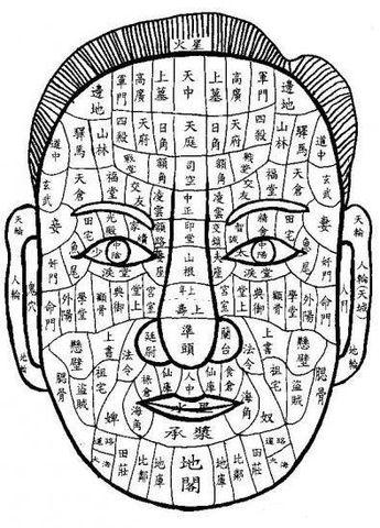 面相学颧骨相术说