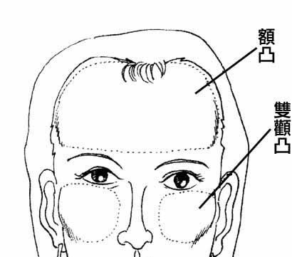 关于女人面相颧骨高的迷思