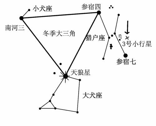 婚神星查询表