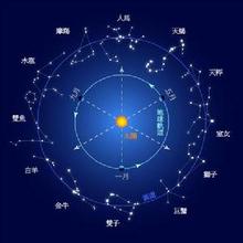 反宿命点、宿命点、东升点、西降点轴与命运