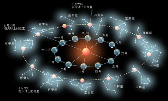 换角度来看占星配对