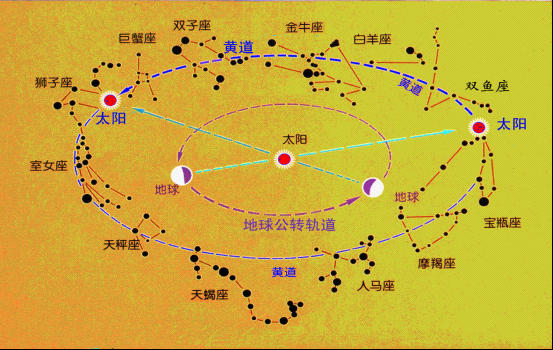上升星座是什么意思