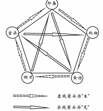 八字看正财与偏财好不好