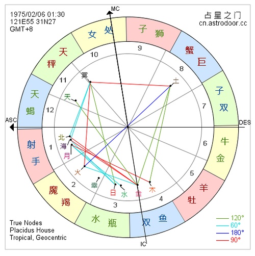 婚神星的相位查询