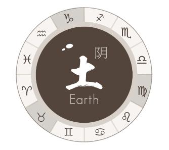 土象星座的职场表现