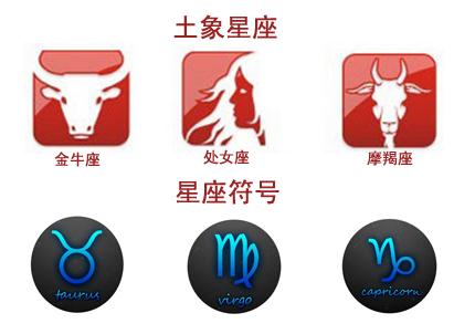 土象星座的象征符号