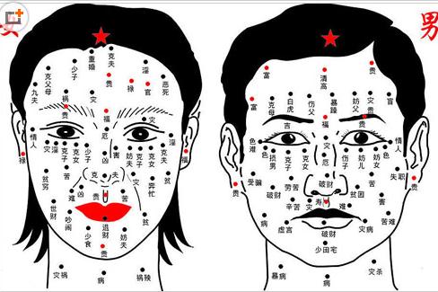 面相痣图解大全,脸上长痣面相图