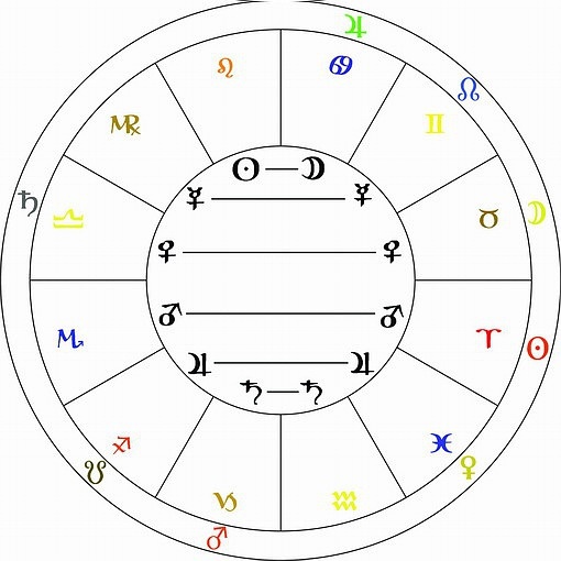 小行星的入庙和耀升