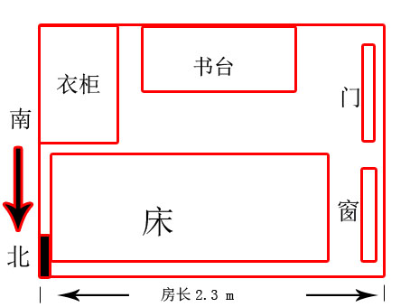 床尾对窗