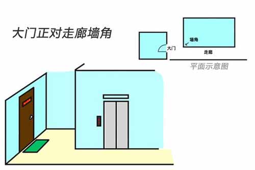 大门对墙角