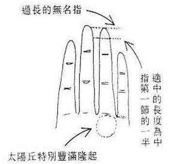 女人手相掌丘怎么看？