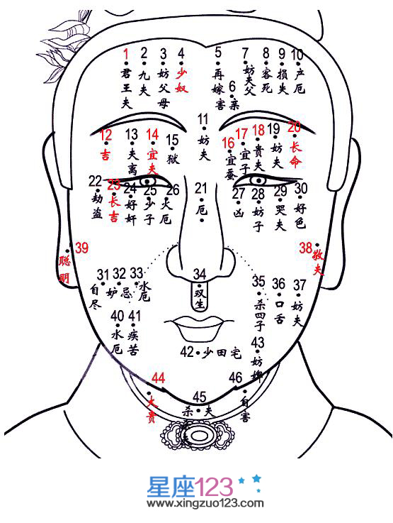 女性面部痣相图解